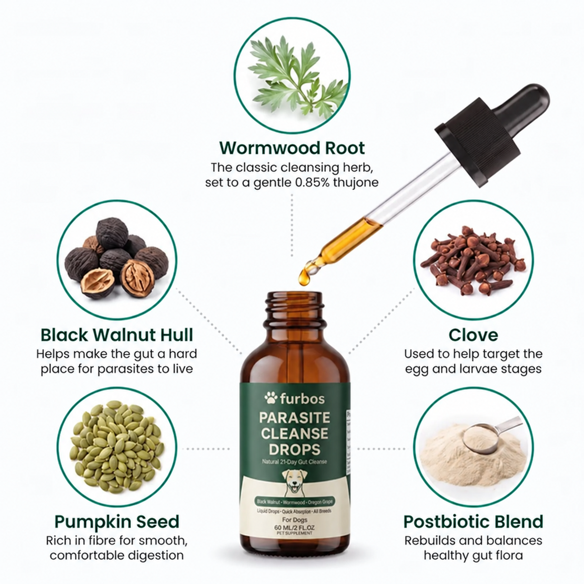 Ingredients in Furbos Parasite Cleanse Drops: wormwood root, black walnut hull, clove, pumpkin seed and a postbiotic blend
