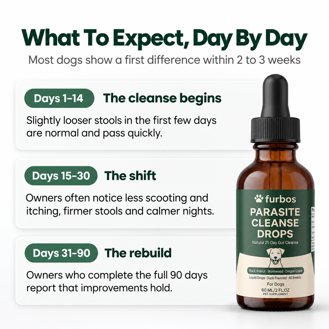 What to expect day by day with Furbos Parasite Cleanse Drops