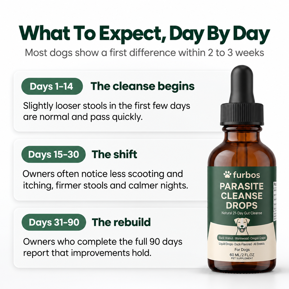 What to expect day by day with Furbos Parasite Cleanse Drops